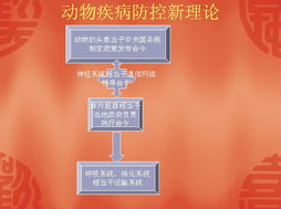 藥殘零境界，健康百分百——解析藍(lán)天酵素菌的科技力量